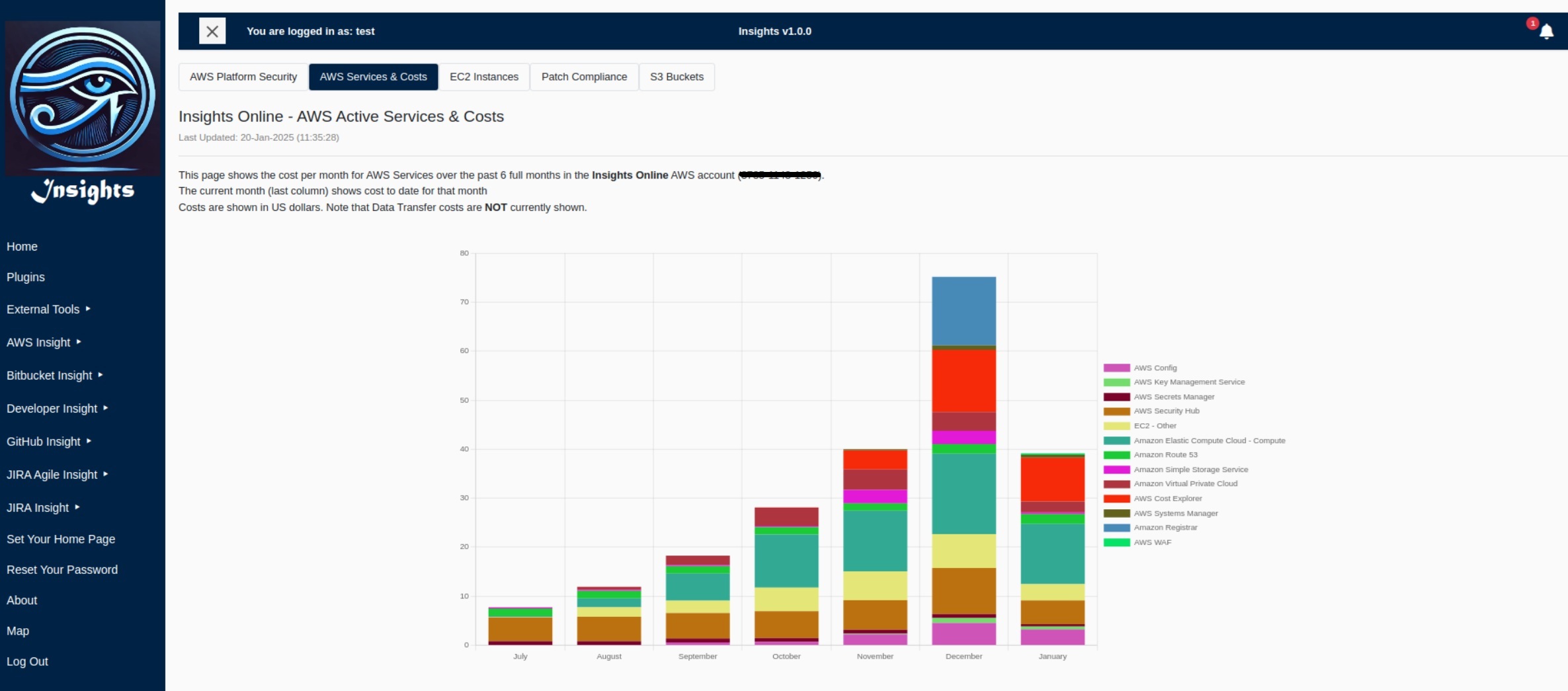 AWS Costs Bar Chart