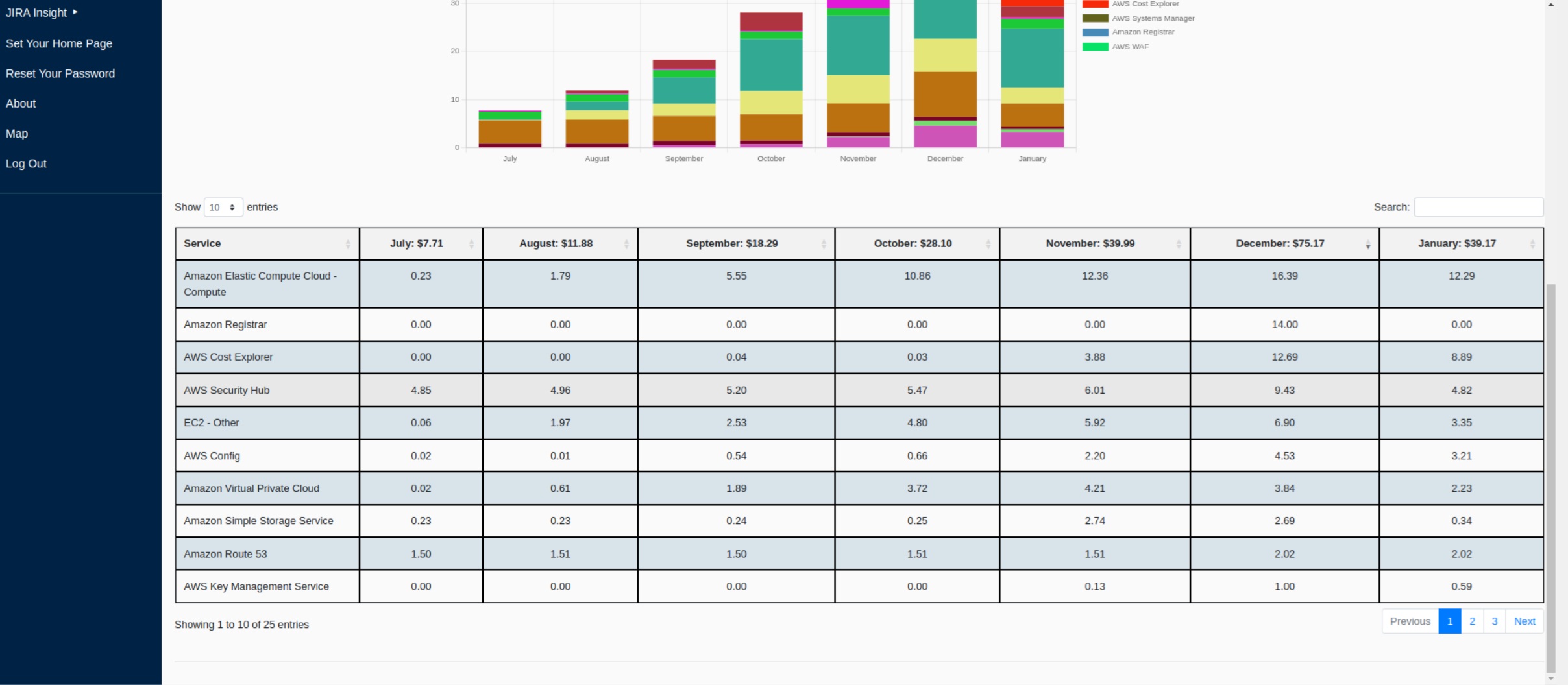 AWS Costs Table