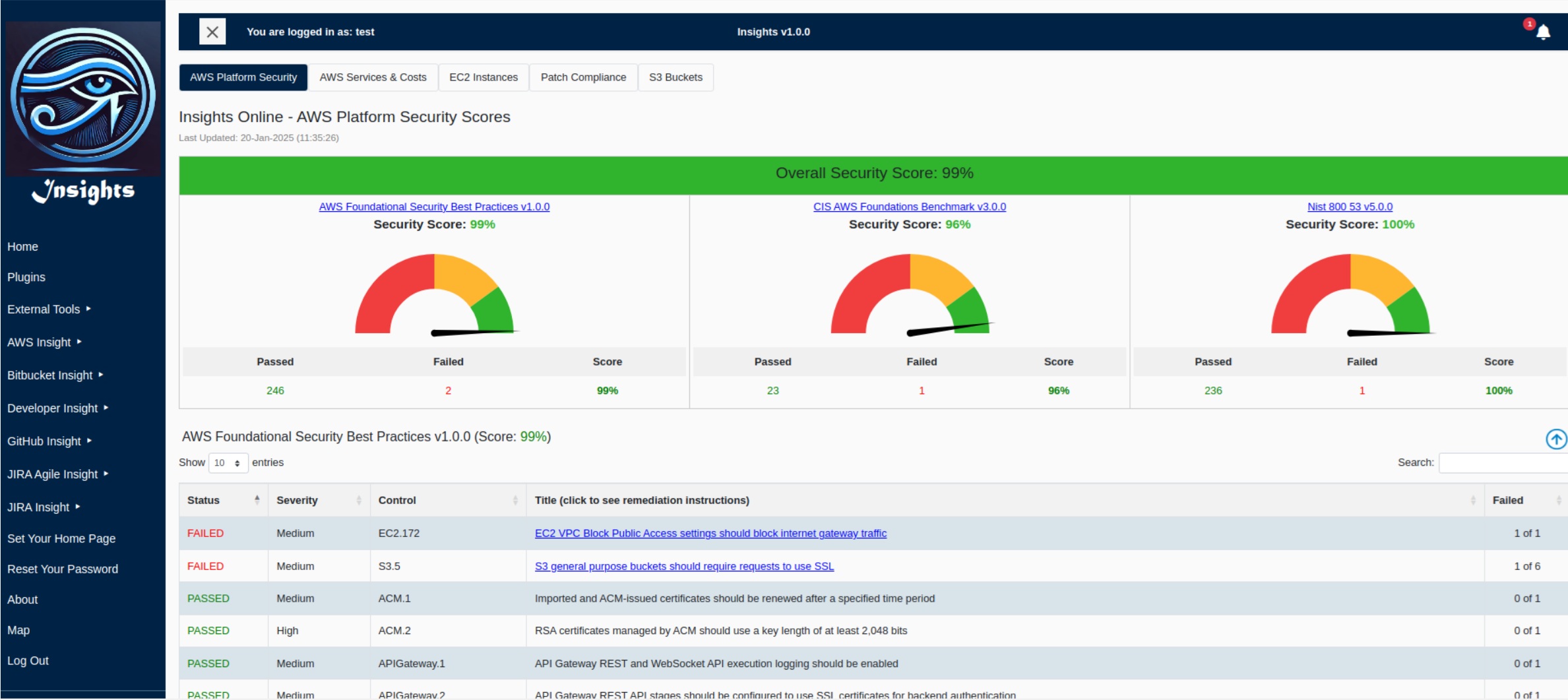 AWS Security