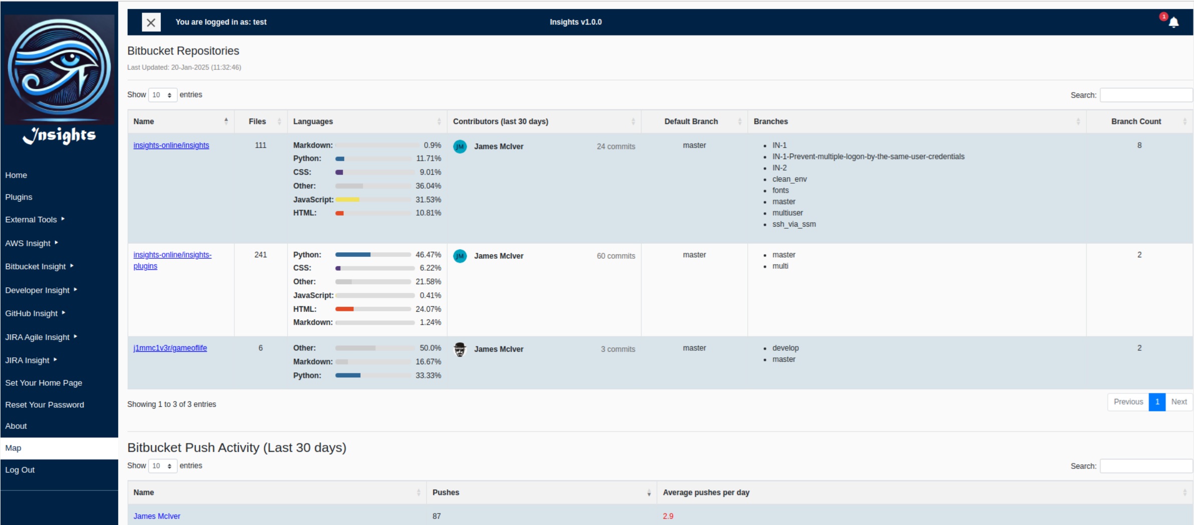 Bitbucket Overview