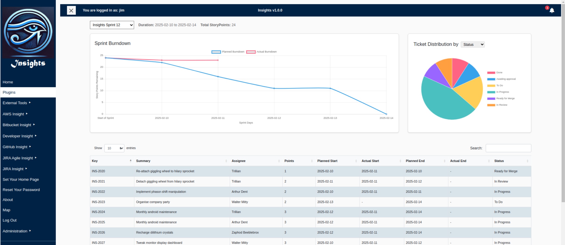 Burndown Chart