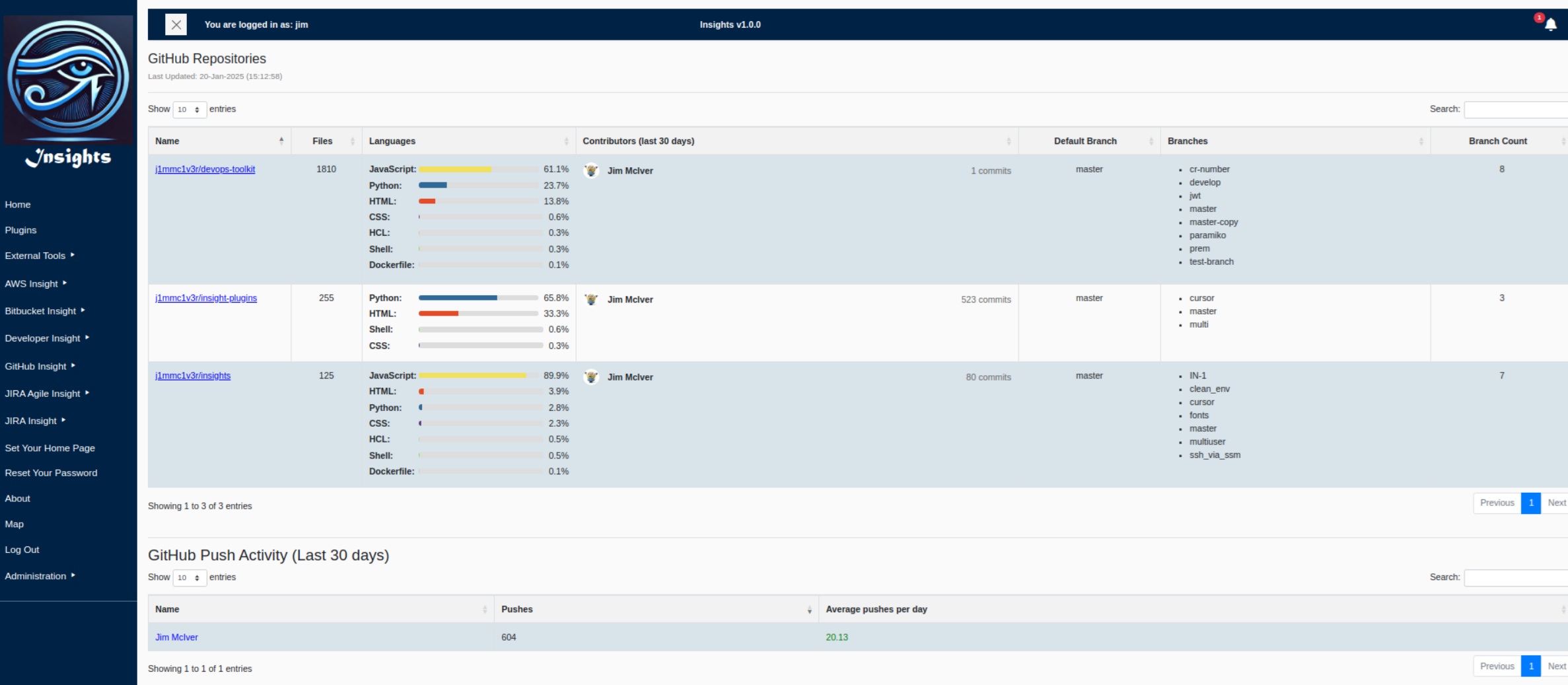 GitHub Overview