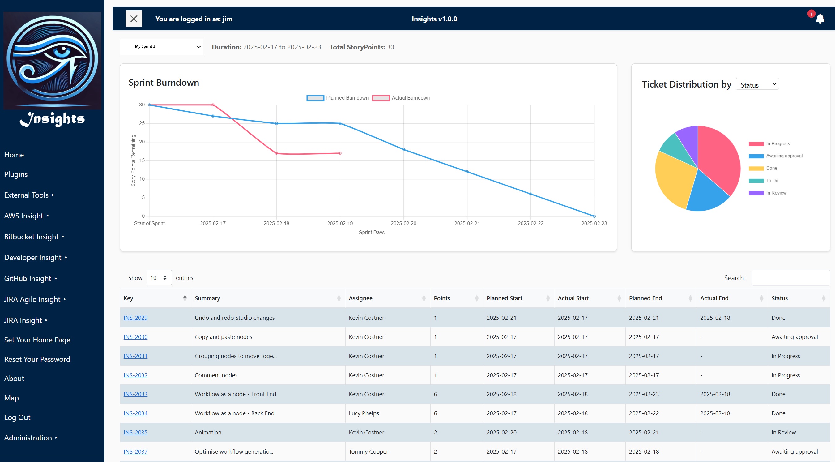Burndown Chart from our Jira Agile Insight plugin